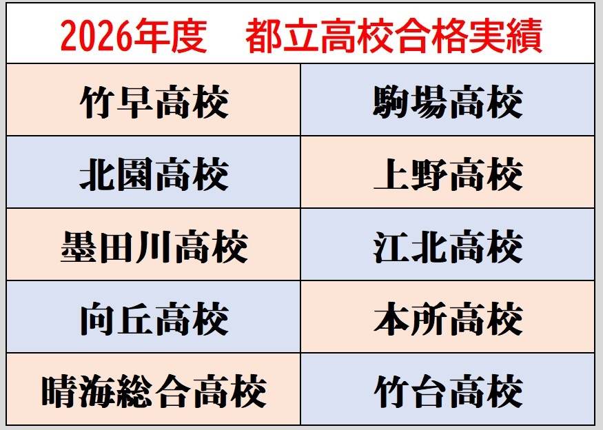 都立入試最短合格メソッド2026年度版 ４教科 2026年度都立高校の合格実績 | ブログ | 梅島の完全個別指導塾なら英才