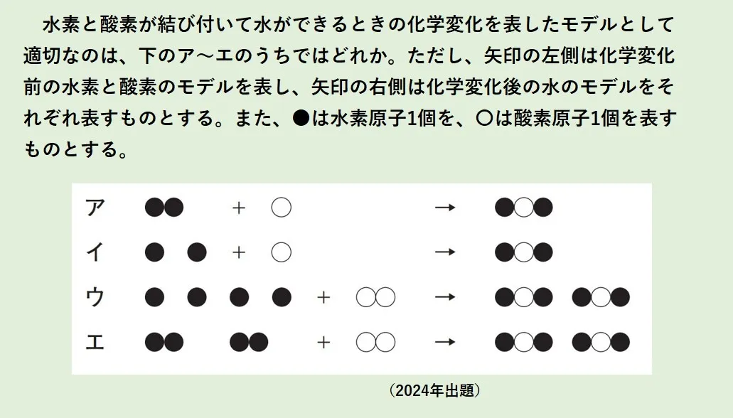 都立入試問題に挑戦―理科⑳