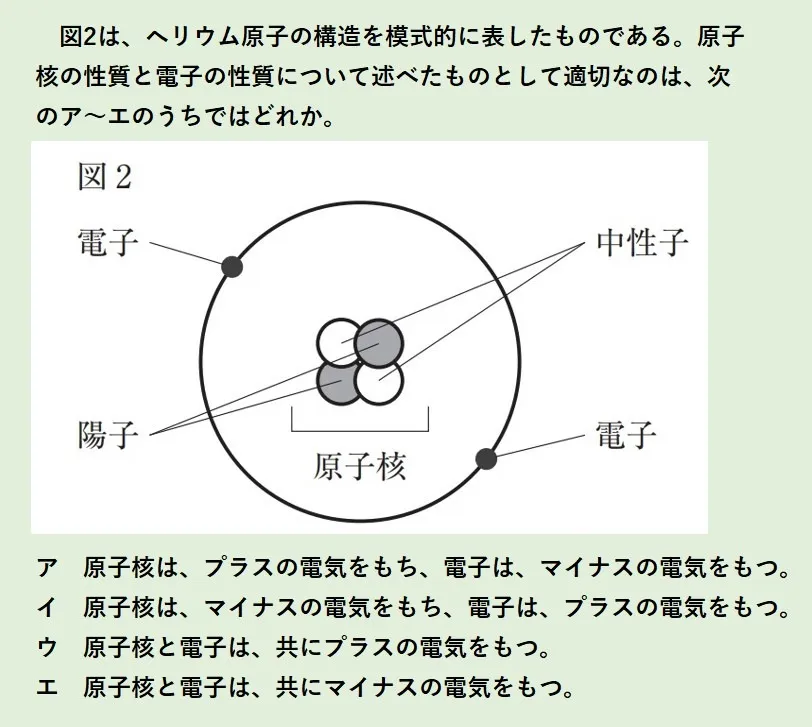 都立入試問題に挑戦―理科㉓