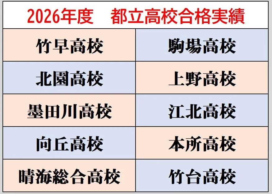 2026年度都立高校の合格実績