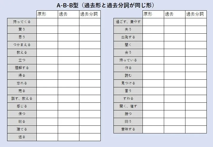 中3は不規則変化動詞を完璧に