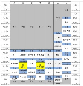 試験勉強時間割