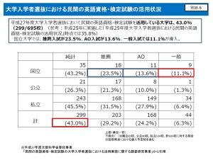 英語・民間試験活用状況