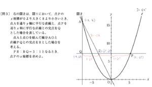 R4都立入試の数学を解説【関数】