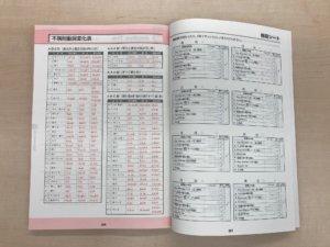 不規則動詞の変化、来月テストします