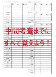 不規則動詞の確認テストも実施